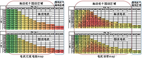 扁线bwin亚洲体育的特点、优点及技术性能提高 扁线bwin亚洲体育的特点、优点及技术性能提高
