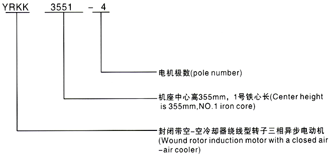 西安泰富西玛YRKK系列高压绕线转子三相异步电动机型号说明 西安泰富西玛YRKK系列高压绕线转子三相异步电动机型号说明