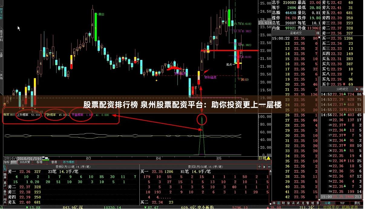 股票配资排行榜 泉州股票配资平台：助你投资更上一层楼