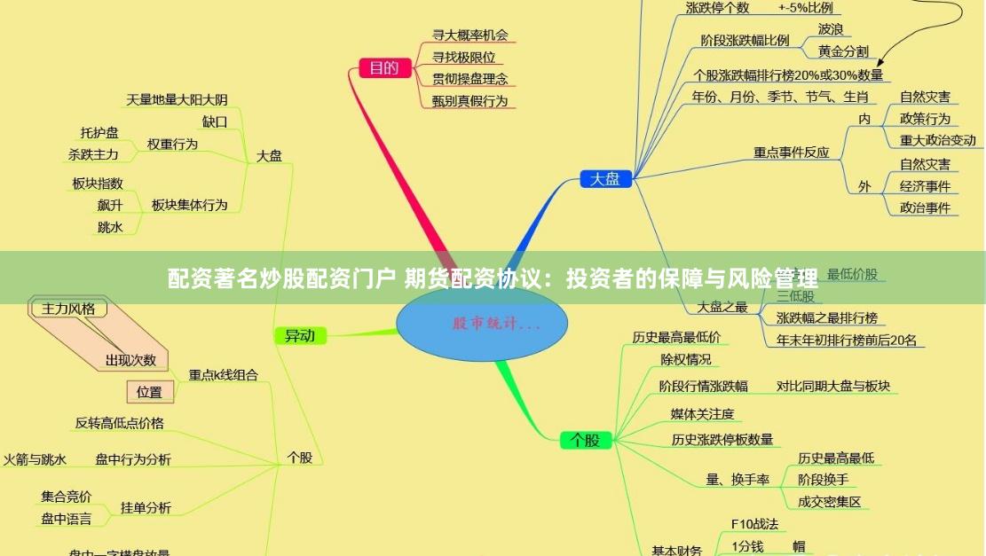 配资著名炒股配资门户 期货配资协议：投资者的保障与风险管理