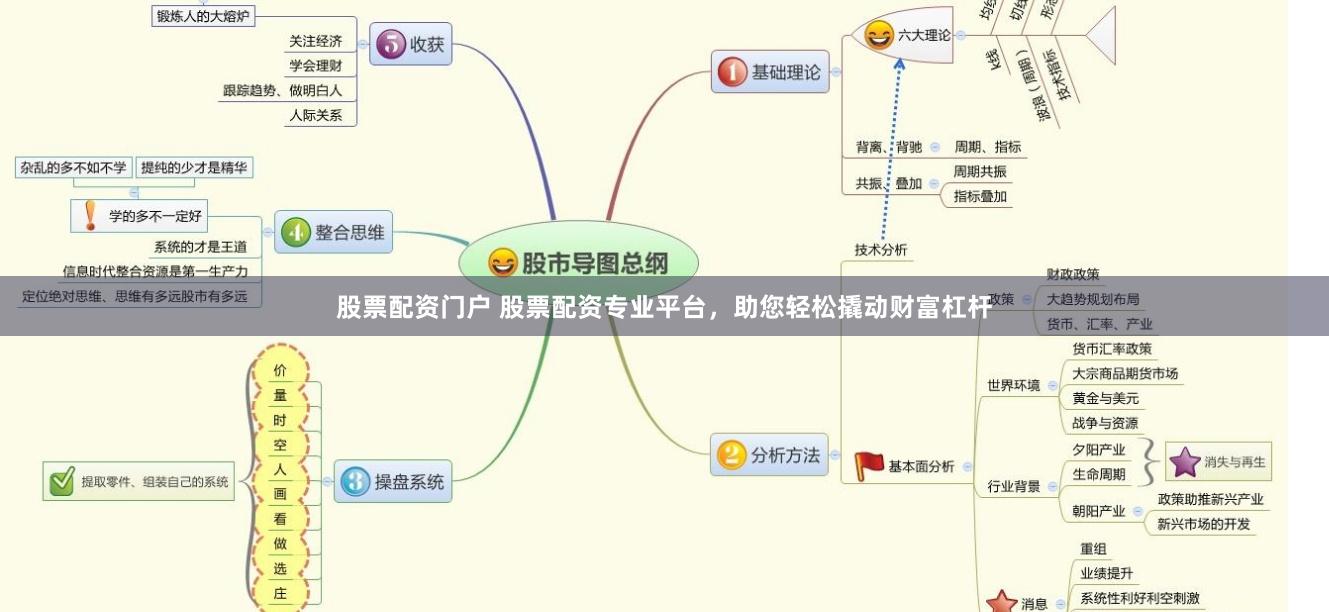股票配资门户 股票配资专业平台，助您轻松撬动财富杠杆
